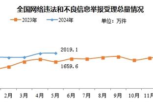 破坏詹姆斯生日夜！森林狼巴西官推整活：巨狼撕咬肌肉詹